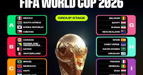 Lịch thi đấu World Cup 2026 đầy đủ: Những trận cầu rực lửa ở Bắc Mỹ, xem giờ nào tại Việt Nam? - hình ảnh - 789betjl.com
